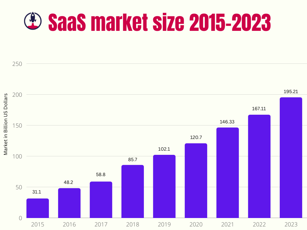 2023 Goto Skills to Successfully Market SaaS SaaS Space