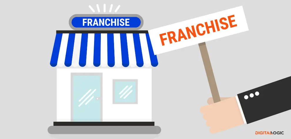 Franchise Marketing Efficiency