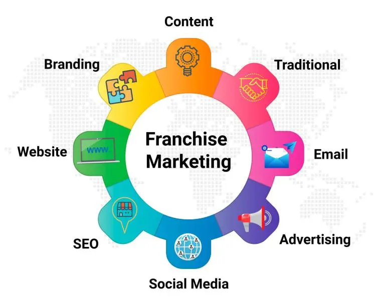 Key Strategies For Franchise Marketing