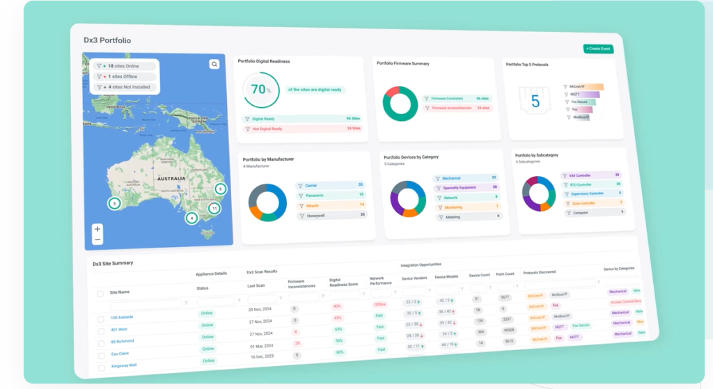 Switch automation building analytics platform