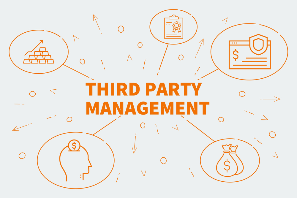 Third Party Risk Management