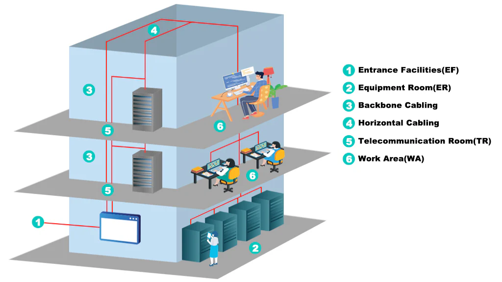 Structured Cabling