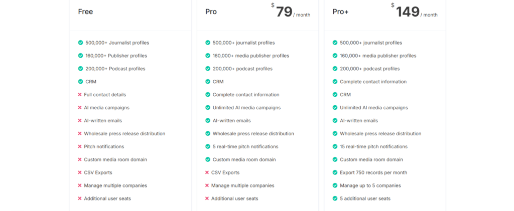 Pricing List for Press Ranger