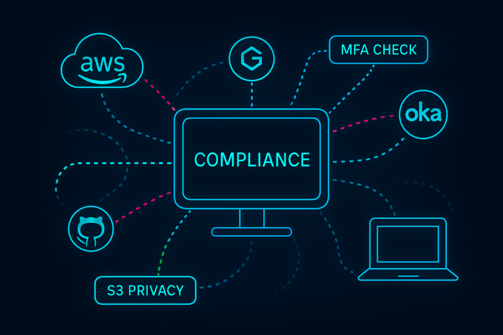 Automate SaaS Compliance