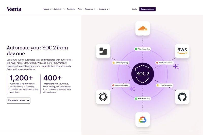Vanta-Complience-Platform