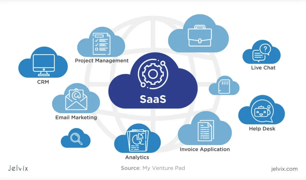 Customer Data SaaS
